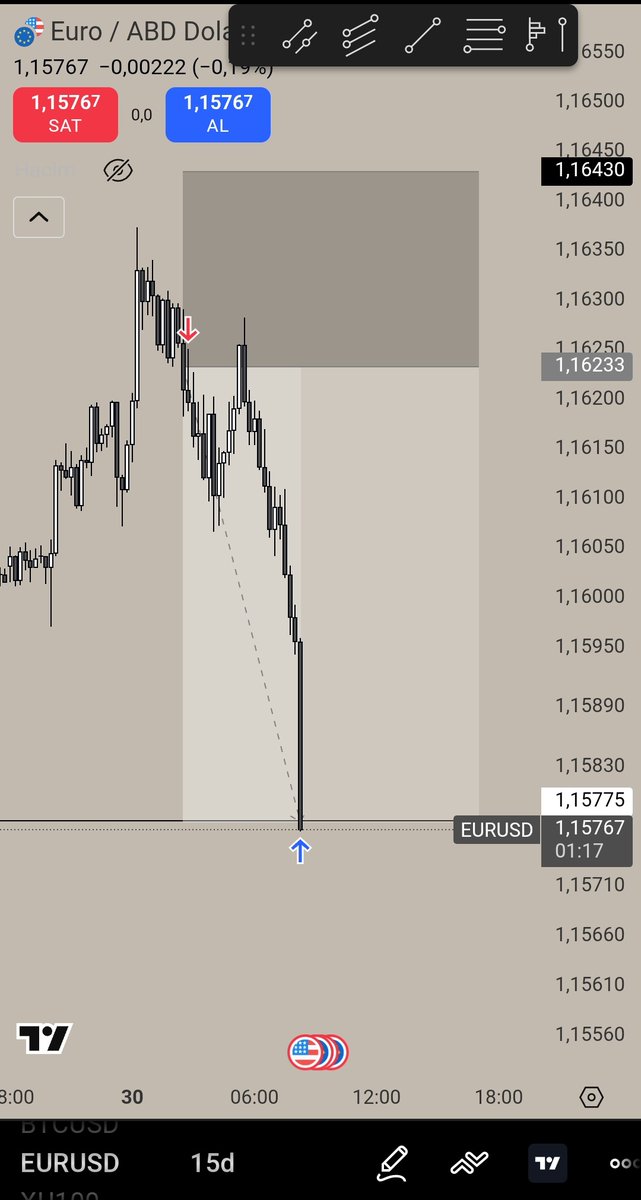 BIRAKINIZ YEMEK YAPSIN 😤
*paper tradingdir