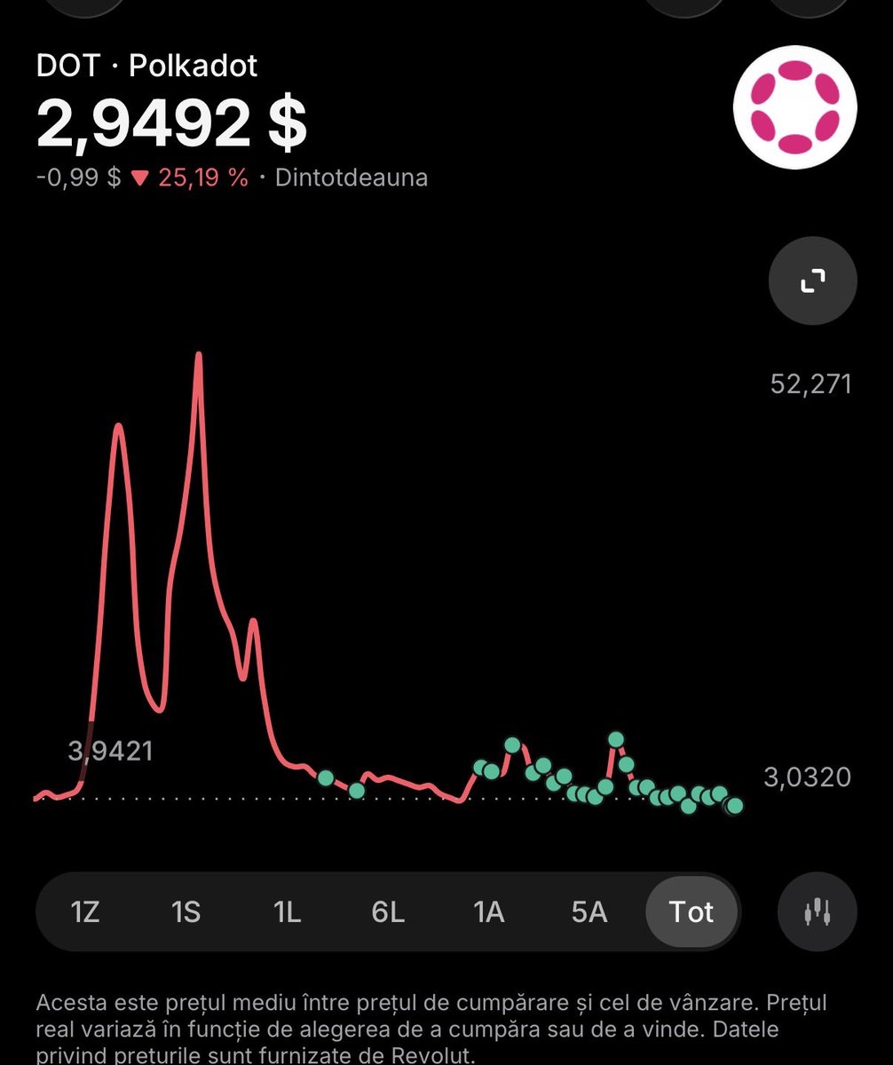 RaduD16's tweet photo. @cryptoaceyt Pai cum facem? 🤷🏻‍♂️😁 https://t.co/EgGjaPBRh9