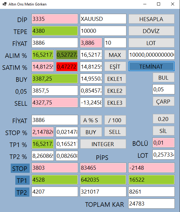 Altın Ons % 14,81 düşmüş Golden Mr. Brain
