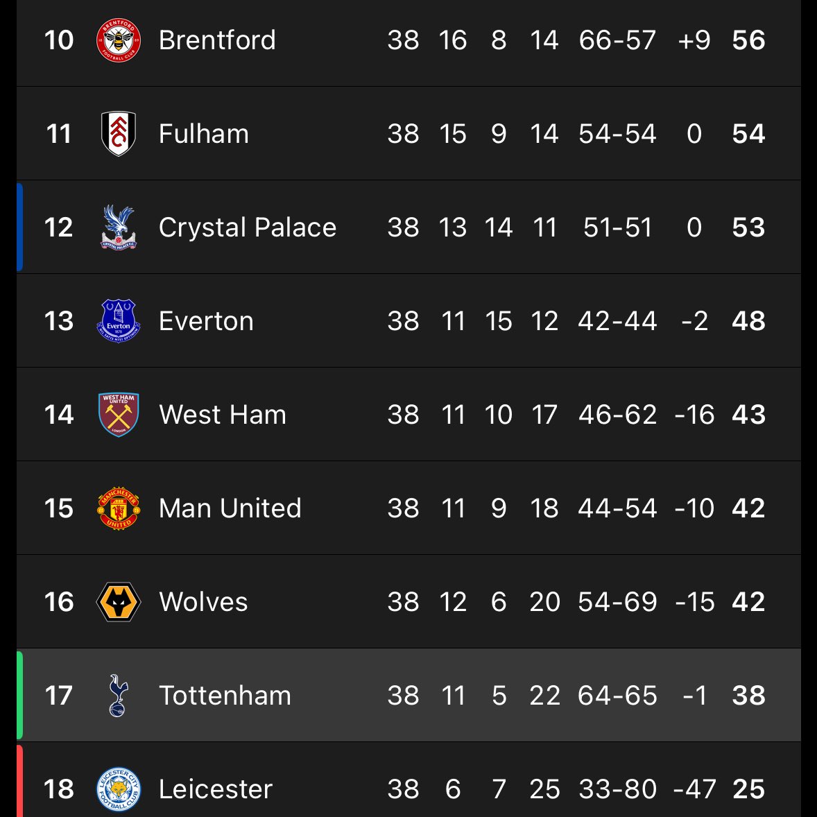 MagpieMediaX's tweet image. Crying that I’ve had to show this in two separate screenshots 😭😭😭