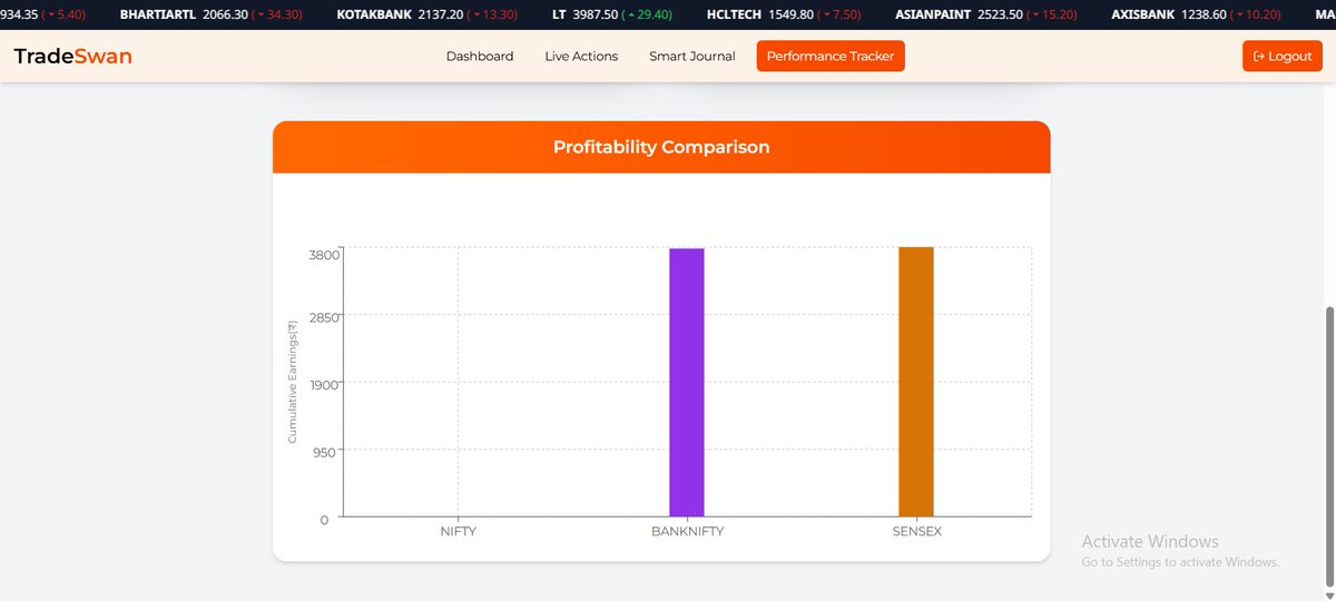 TradeSwan121956's tweet image. Daily Performance Tracker

One Signal. One Solid Move.
TradeSwan delivered a clean and accurate insight today — precision at its best 

🚫 No recommendations. For informational purposes only.
#TradeSwan #PerformanceTracker #MarketInsights #OptionsTrading