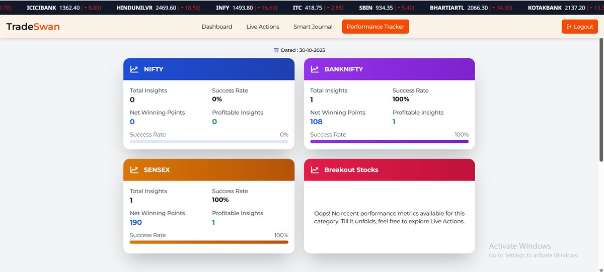 TradeSwan121956's tweet image. Daily Performance Tracker

One Signal. One Solid Move.
TradeSwan delivered a clean and accurate insight today — precision at its best 

🚫 No recommendations. For informational purposes only.
#TradeSwan #PerformanceTracker #MarketInsights #OptionsTrading