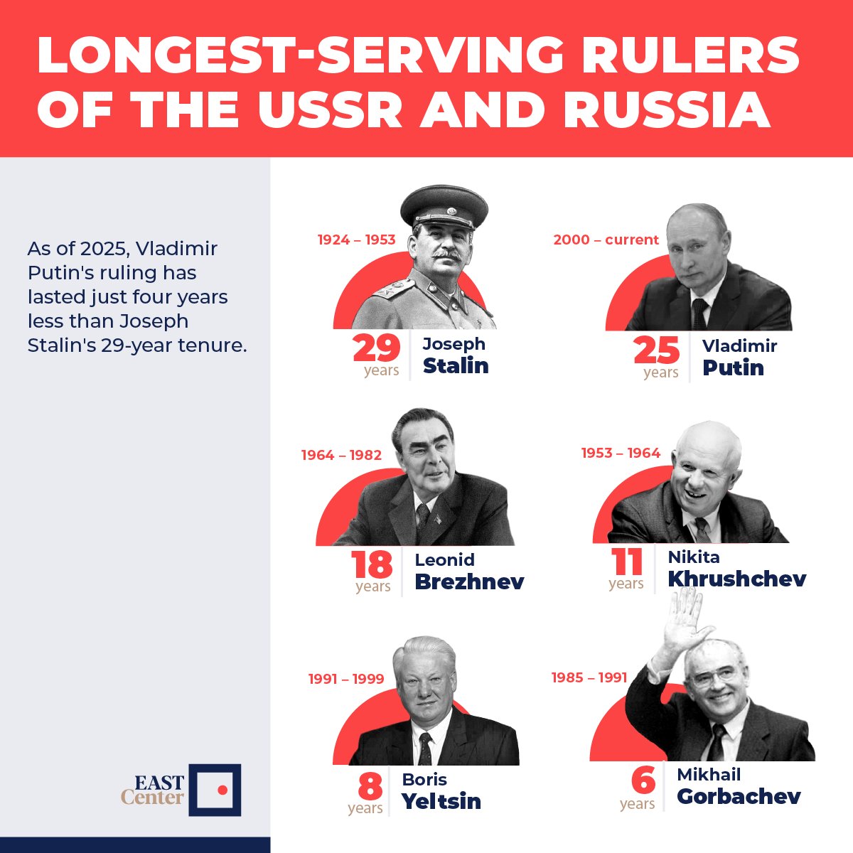 EAST Center tweet media