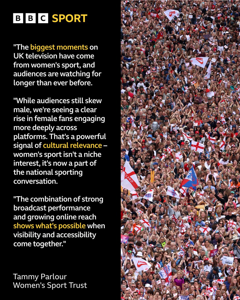 BBCSport's tweet image. More eyes on women’s sport than ever 👀🏆