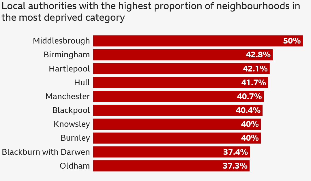 Note, not a single one in the south. So much for 'levelling up'