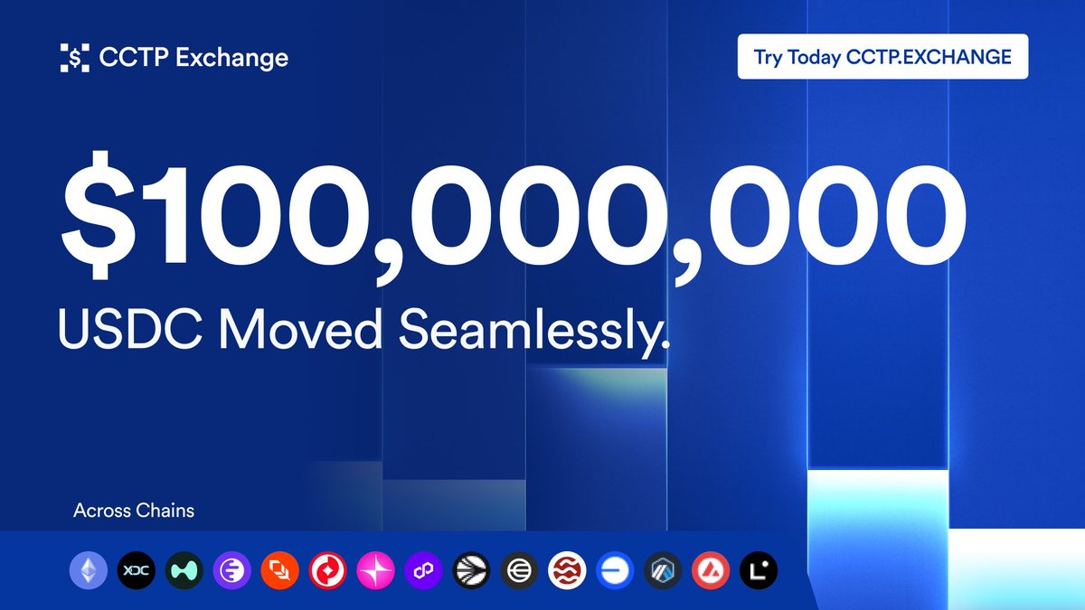 $100M+ USDC transferred across chains. 

Thanks to everyone for falling in love 💙