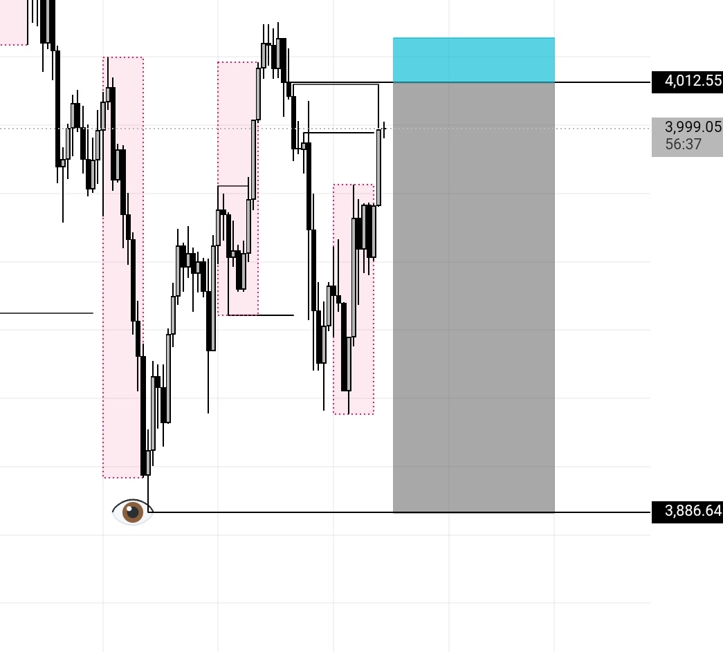 DicksonAddison4's tweet image. Same strategy 
Same time
Same pair 
Rinse and repeat