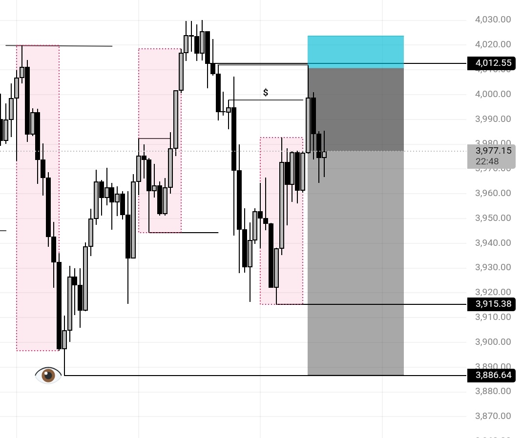 DicksonAddison4's tweet image. Same strategy 
Same time
Same pair 
Rinse and repeat