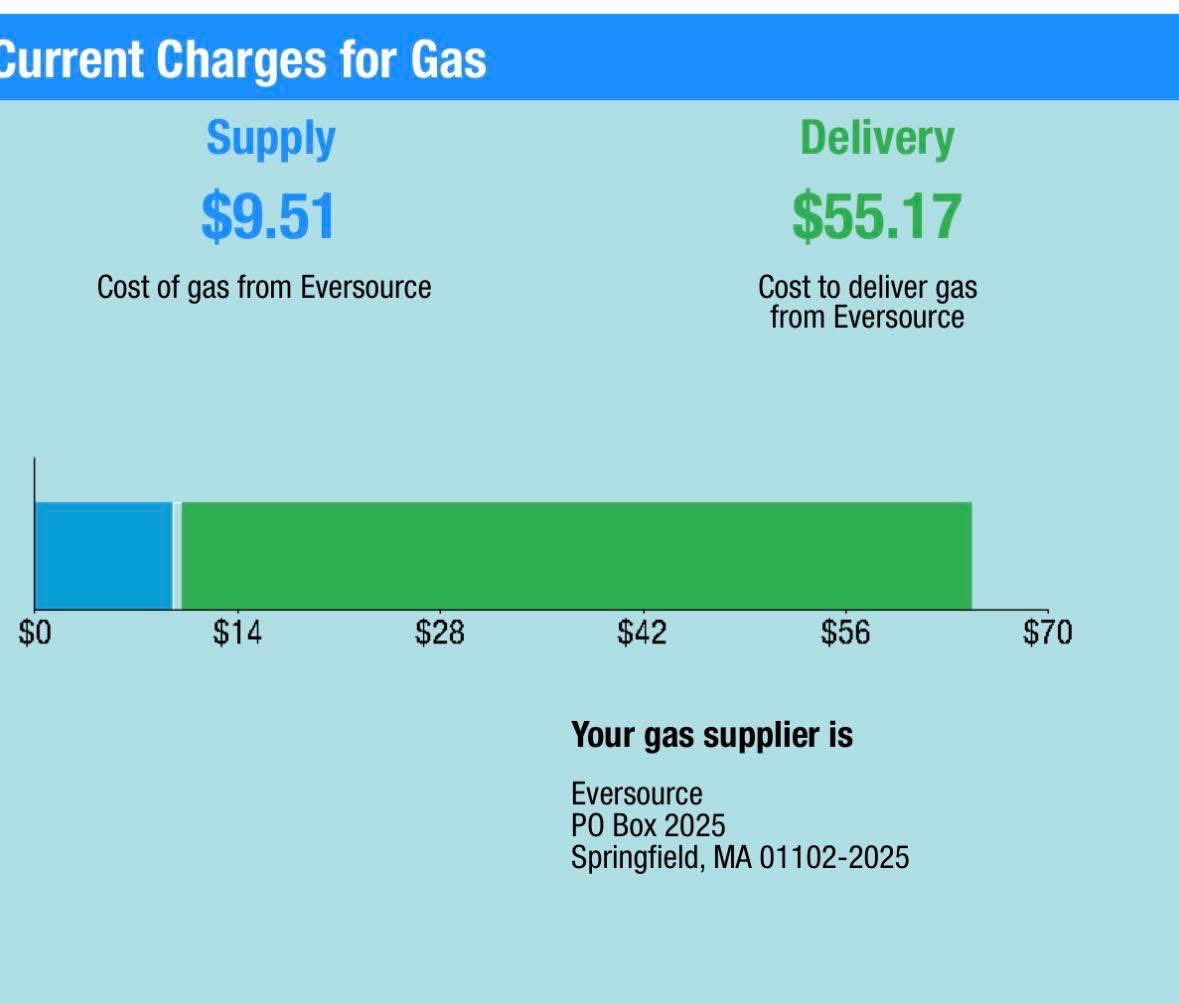 FallRiverReport's tweet image. $55 dollars to delver less than $10 of gas?