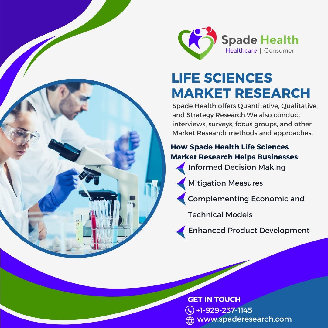 SpadeResearch's tweet image. Market Research in Life Sciences: Life Sciences market research is useful throughout the early stages of development.
.
.
More info visit:bit.ly/3XsnlN5
#lifesciencesresearch #lifesciencecompanies
#lifescienceindustry #qualitativemethods
#marketresearchservices