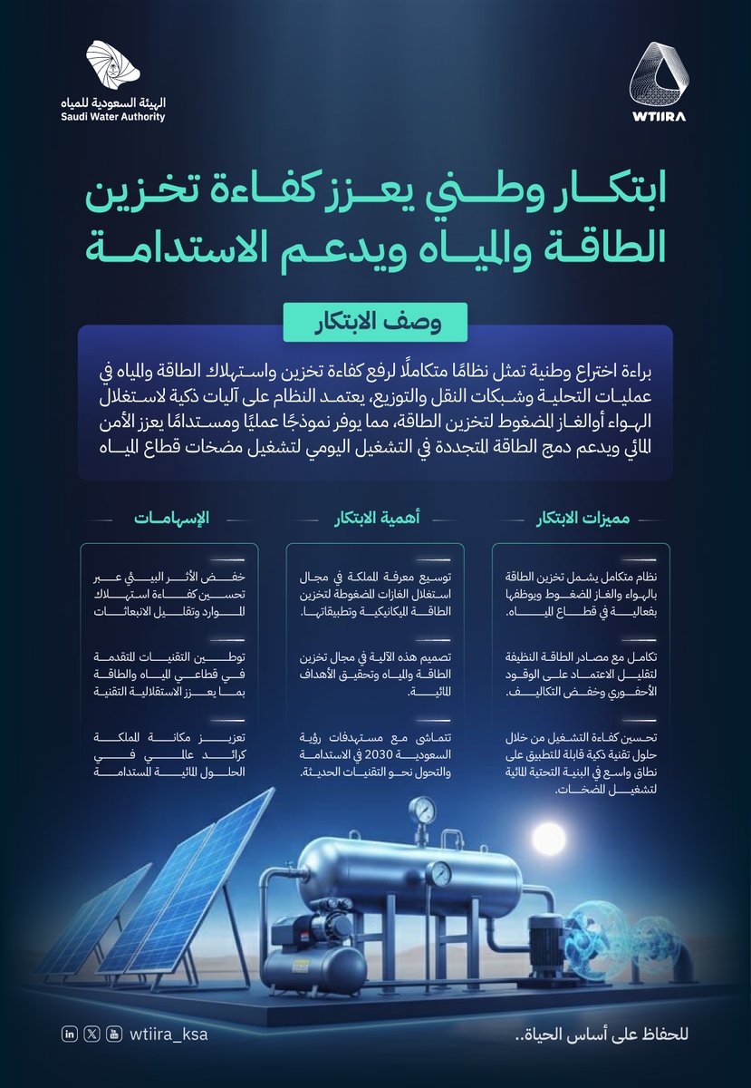 WTIIRA_KSA's tweet photo. في إطار التوجه نحو الريادة في الابتكار واستدامة الموارد.

حقق معهد #وتيرا – الذراع البحثي لـ @swa_gov  إنجازًا نوعيًا بحصوله على براءة اختراع في تخزين الطاقة، تُجسد نظامًا متكاملًا يرفع كفاءة استهلاك وتخزين الطاقة والمياه في عمليات التحلية وشبكات التوزيع.

يرتكز الابتكار على حلول ذكية تجمع بين كفاءة الأداء واستدامة الطاقة، عبر دمج مصادر الطاقة المتجددة وتقليل التكاليف التشغيلية، بما يعزز الأمن المائي ويرسخ ريادة المملك�� عالميًا في الابتكار المائي المتقدم.

#للحفاظ_على_أساس_الحياه