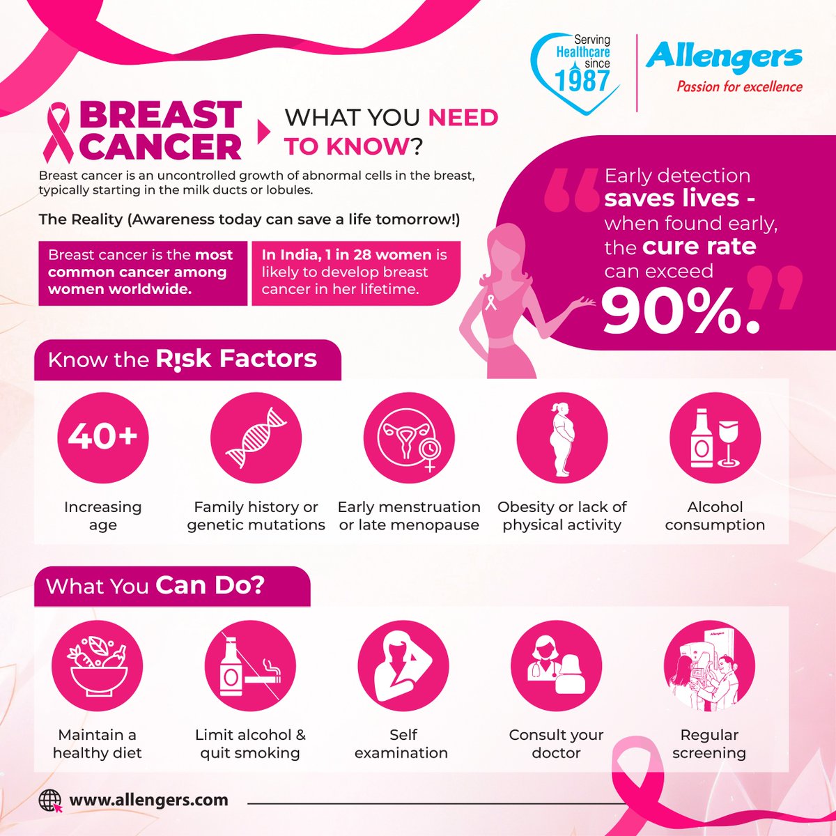 AllengersGroup's tweet photo. At Allengers, we stand in solidarity with the millions of individuals whose lives have been touched by breast cancer - the brave fighters, the resilient survivors, and the dedicated caregivers who stand beside them.
#BreastCancerAwareness #FightForACure #Allengers https://t.co/NSvKNVPqjv