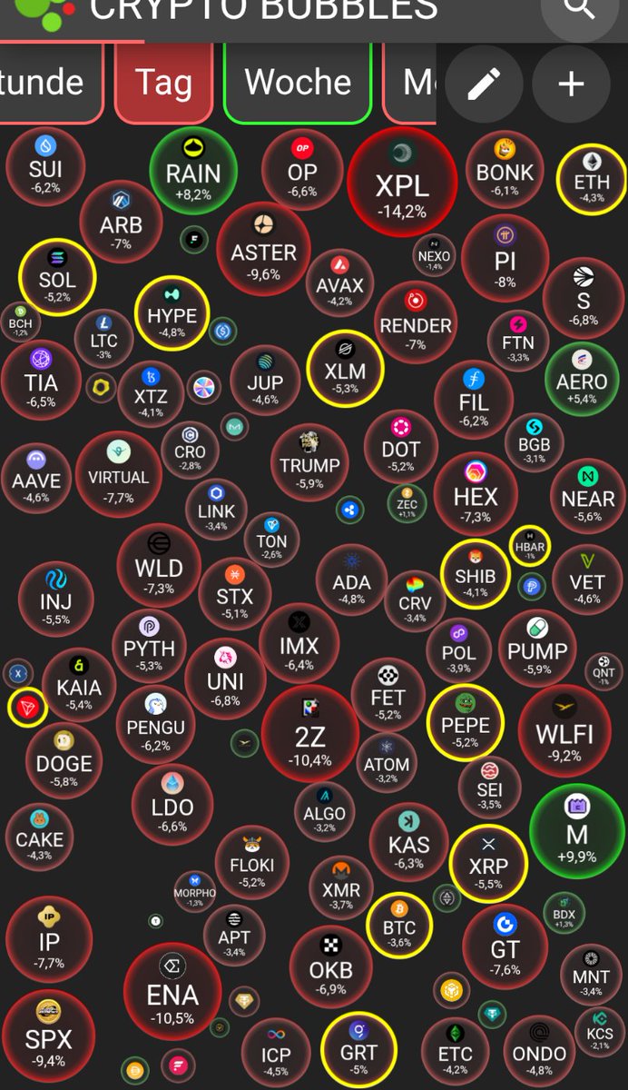 So much positive news since yesterday, but crypto prices are falling, what's wrong here?