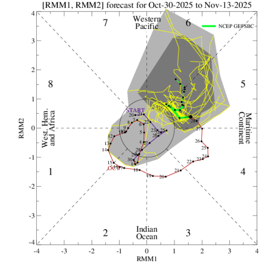 PvForecast's tweet image. MJO 30.10 #thereload