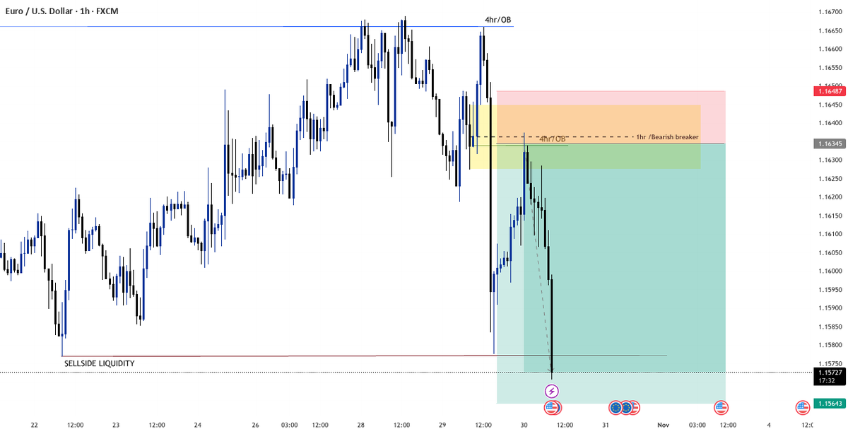 Hydara_Futures's tweet photo. I told you this #EURUSD trade was an easy money. 4RR Achieved.Unto the next . https://t.co/xNt4iDa6kW