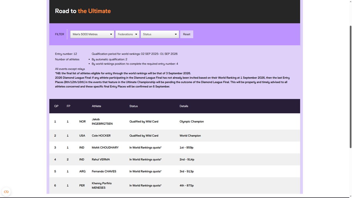WA has launched the Road to Ultimate-lists, but there seems to be some flaws at its introduction.