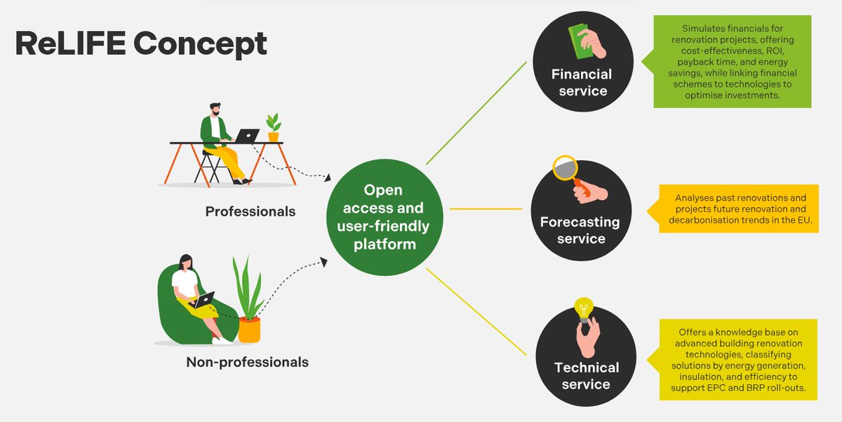 🔧 El ReLIFE vol desbloquejar l’accés a dades per impulsar la rehabilitació d’edificis a Europa.
📌 Des d'Ecoserveis ja podem anunciar que estem preparant un anàlisi de polítiques que serà clau per orientar aquesta transformació. Vols saber-ne més? 👉relife-project.eu