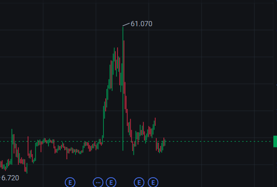 Sarah_Welch44's tweet photo. 🚀 Today's Stock Recommendation: $TECX
💰 Buy Price: $18.62

$TECX operates in the fintech sector, providing innovative solutions for insurance and financial services.
✅ Join my WhatsApp:
https://t.co/ekDSi9ssHs https://t.co/mU0SDnGAS8