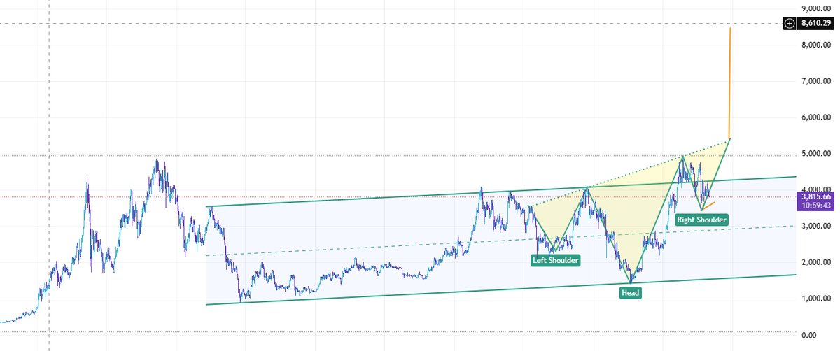 F_sfirtsis's tweet photo. @Ashcryptoreal It's a possibility.. https://t.co/ipEgRnKAeS