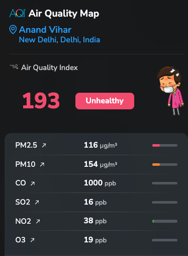 kapsology's tweet photo. AQI at Anand Vihar Delhi, the most polluted area in Delhi, is almost same as the AQI in Nainital. 

This is the level of AQI data manipulation happening right now in BJP ruled states. https://t.co/yNoBmicdj7