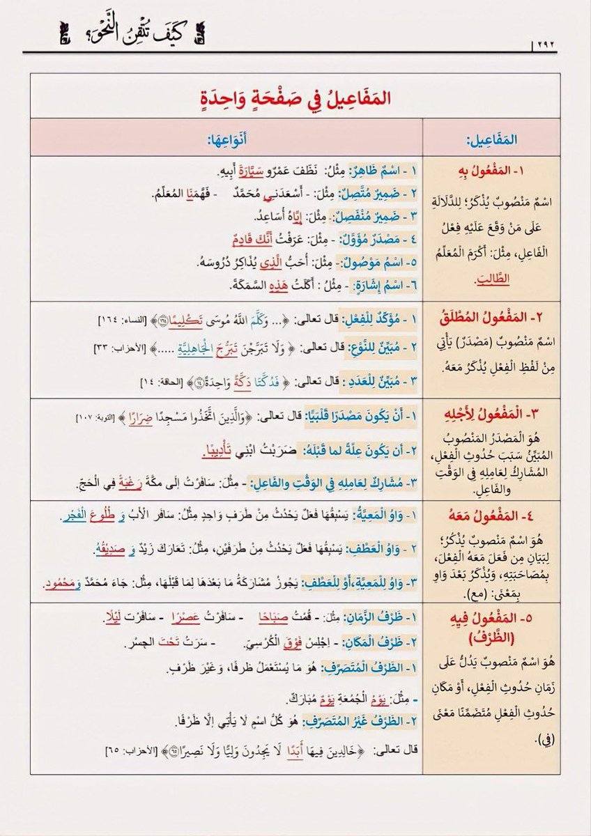 المفاعيل في صفحة واحدة