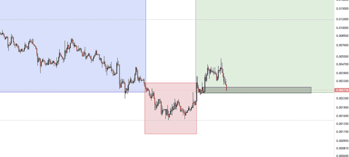 $STARTUP #startupwithyogi 
We are now at the train station. If $BTC behaves, we should see some relief bounce around this level. Maybe a bit lower but hoping not.