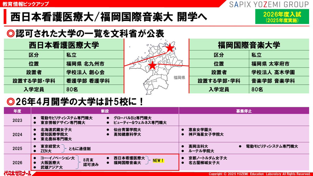 公式】代ゼミ教育総研 on X