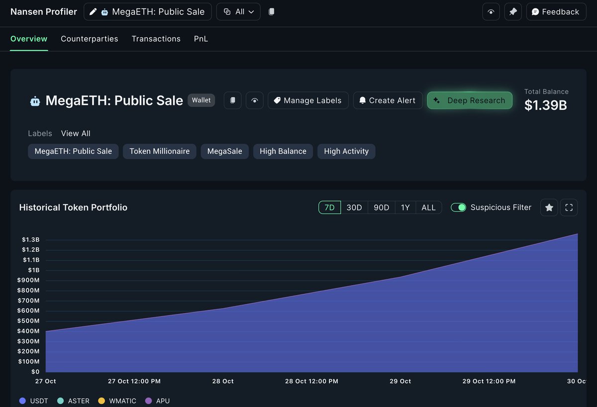 The @MegaETH presale contract is holding $1.4B in USDT.

Target raise? $49.9M.

That’s ~28x oversubscribed.

Let’s dig in. 👇 🧵