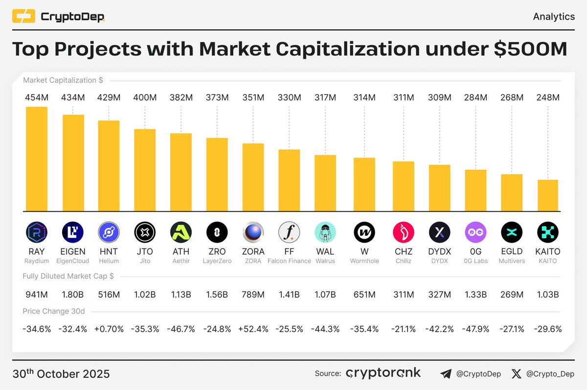 CryptoDep tweet media