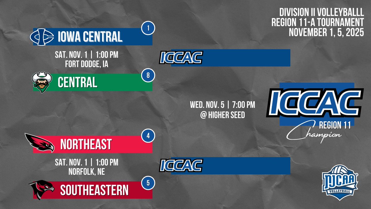 𝙑𝙤𝙡𝙡𝙚𝙮𝙗𝙖𝙡𝙡 𝘽𝙧𝙖𝙘𝙠𝙚𝙩!

Our volleyball team will officially host a playoff match at 1 PM Saturday at the Cox Activities Center in Norfolk! 

We need your help to bring the noise! 

#ClawsDown | 🔴⚫️⚪️🏐