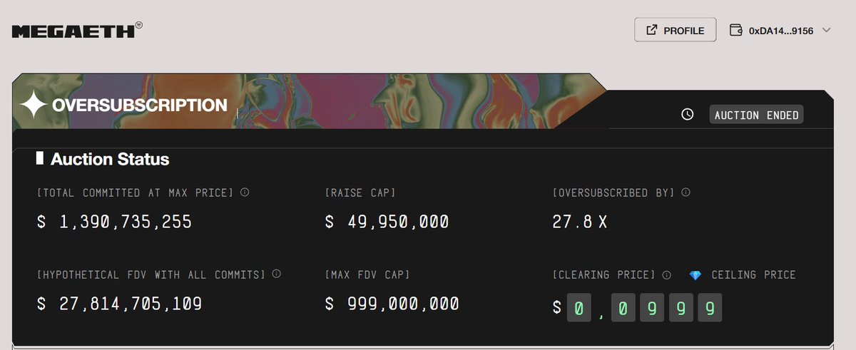 🚨 Auction encerrada!
Foram arrecadados US$ 1.39 bi, valores impressionantes até mesmo para a Web3. 💥
Apesar de não serem utilizados, mostram a força e o hype do projeto.
Agora é torcer para que ele realmente traga uma solução para a rede Ethereum. 🔥