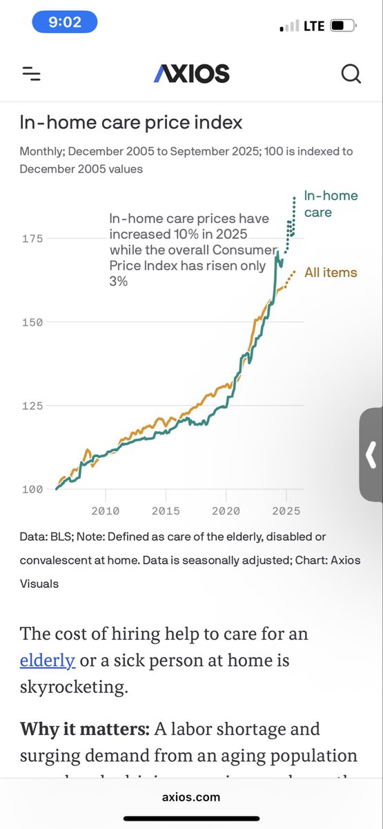 NEW this am in <a href="/axios/">Axios</a> - 2 different stories about how the Trump administration’s immigration policies will make your health care worse and more expensive: by creating a labor shortage of home health care workers  and also by making it so rural hospitals can’t hire H1-B docs.