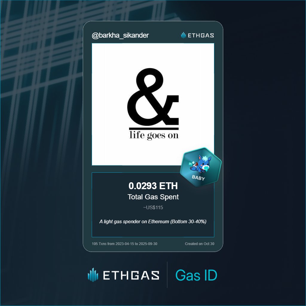 barkha_sikander's tweet photo. Discovered my Gas ID via ETHGas - turning my gas spend into rewards 🫘

As a Baby Jack, I've spent 0.0293 ETH on gas but earned 1500 Beans back.

Get your Gas ID and Beans here: https://t.co/zYB0lTknz3 https://t.co/p04H1uGvNu