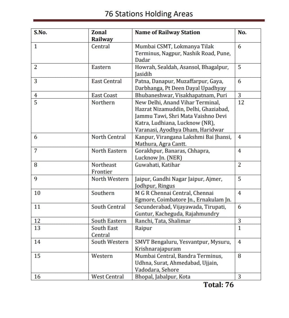 iSinghVikash's tweet image. Inspired by New Delhi’s success, 76 stations to get Passenger Holding Areas 
#IndianRailways #DevelopmentFirst

@AshwiniVaishnaw @RailMinIndia