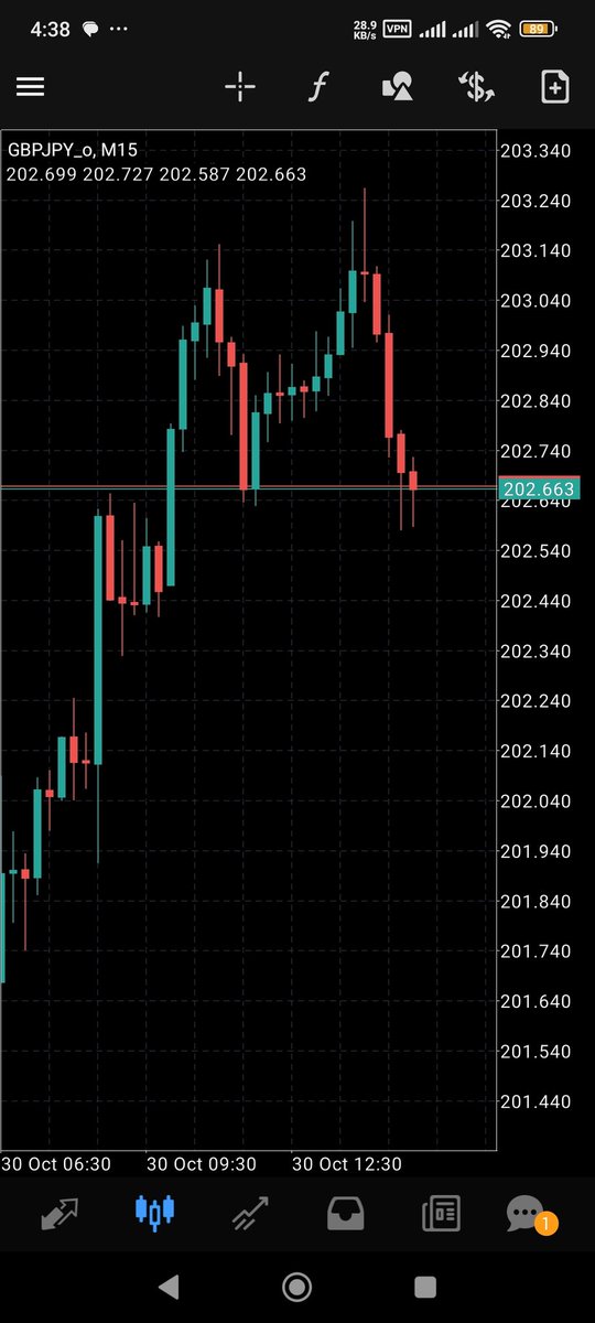 ffs1978's tweet image. GBP/JPY
SELL»»202.94-202.663
👌
