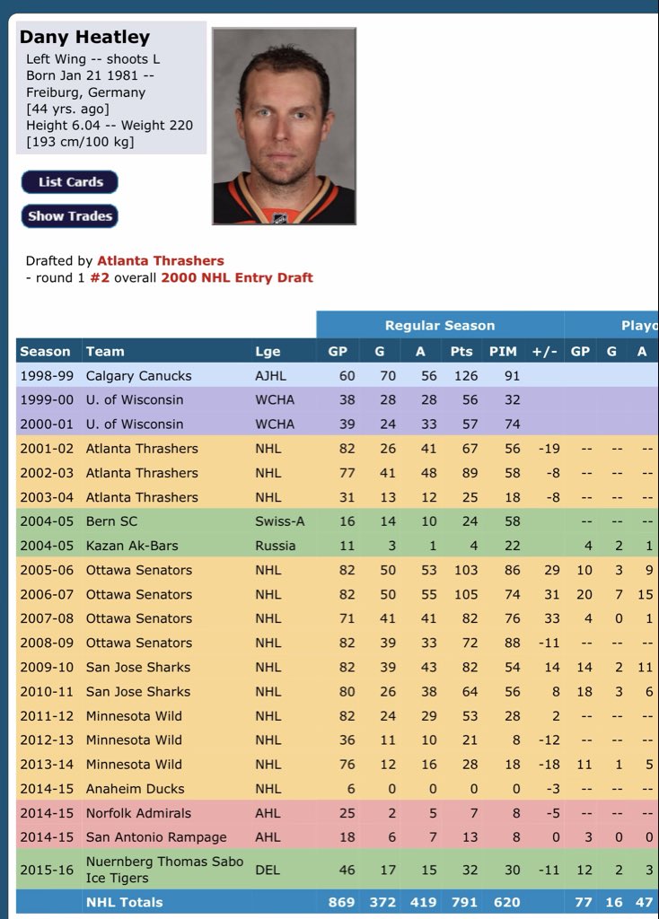 justleafism's tweet image. Matthews career arc
