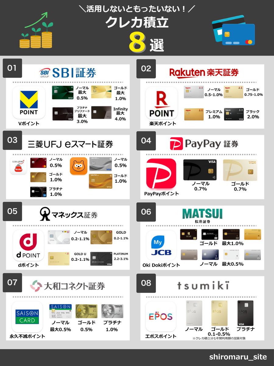 しろまる🫧｜シンプルなお金の貯め方 on X