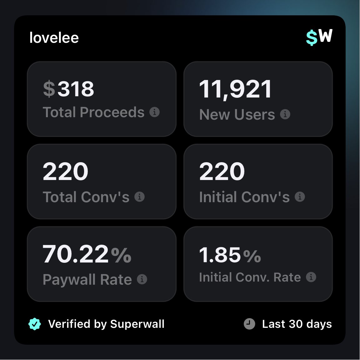 Meu novo aplicativo, que estou tentando expandir para gerar US$ 5 mil por mês até o final do ano, teve uma desaceleração