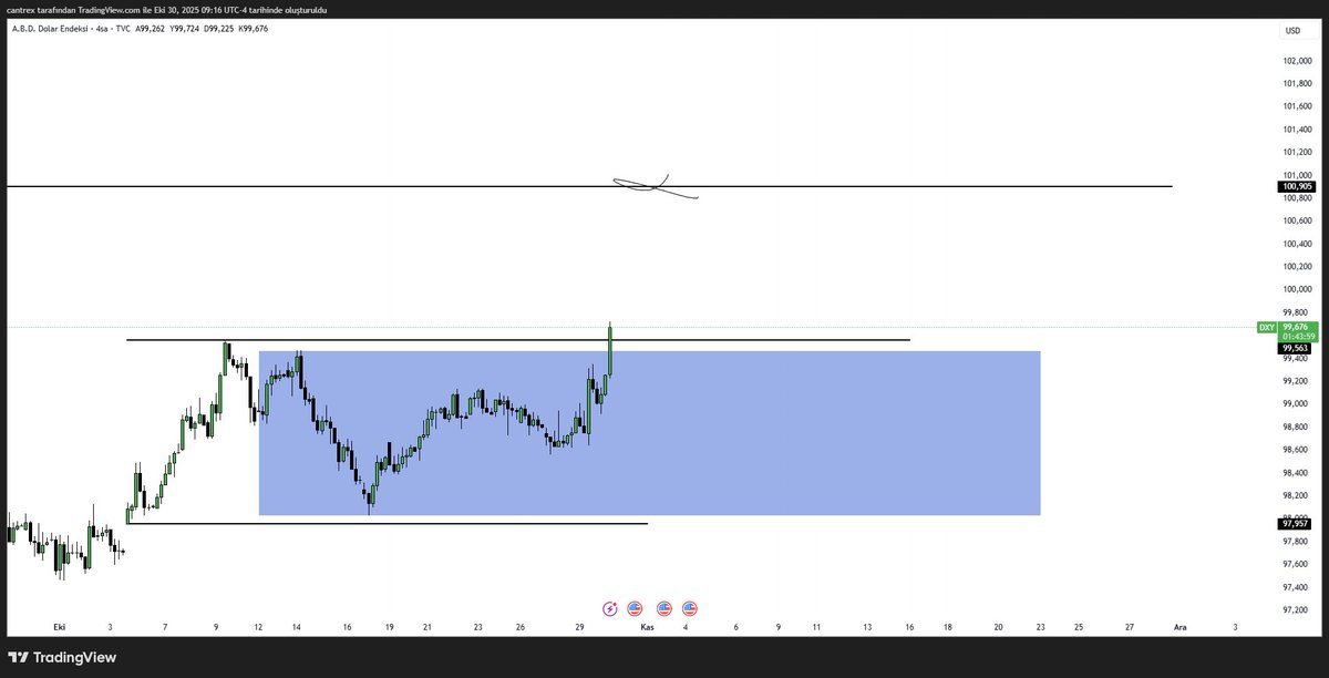 DXY kurdeleye gitmeli