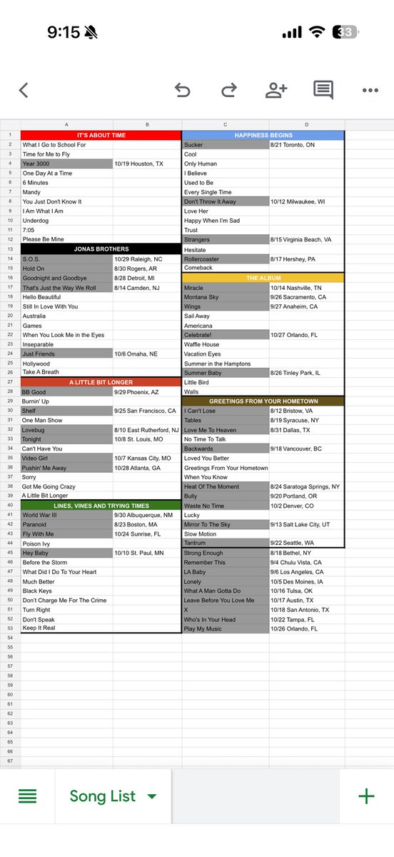 updated Jonas Brothers GFYH Tour opening song tracker as of 10/29!