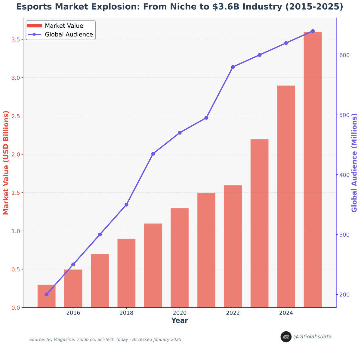 Ratio Labs tweet media