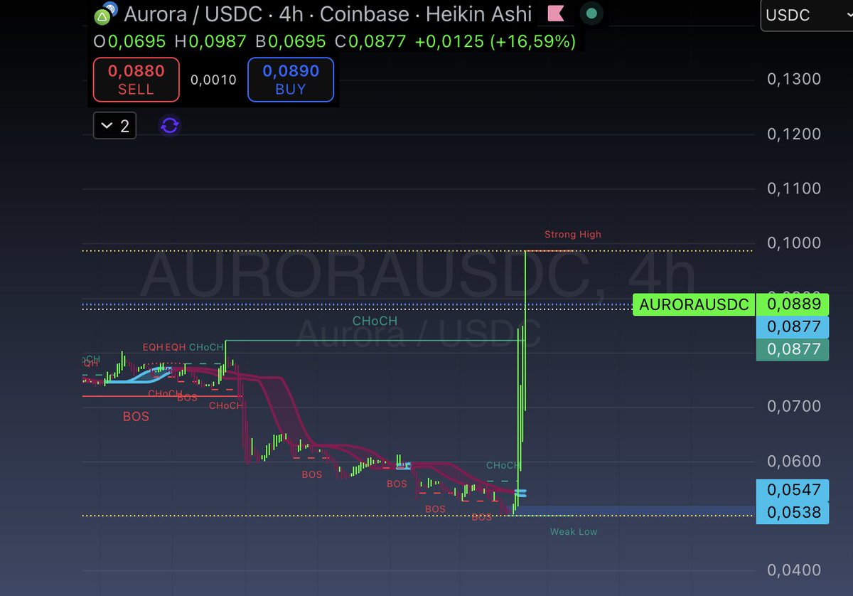 Rvt_Mat's tweet image. $AURORA 👁️