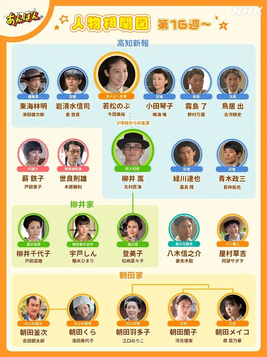 あんぱんページ あんぱん(Tatsu) (@69anpan69) / Posts / X