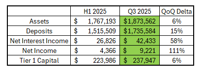 Nelnet Refinance Rates Another solid Call Report for Nelnet Bank $NNI