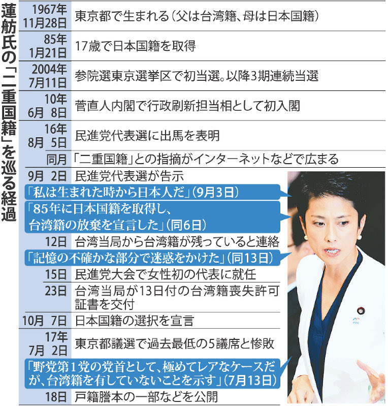 zundamotisuki's tweet photo. 政治家は全員戸籍謄本を開示しろと思う人❗️

手を上げて下さい🖐️

🙋‍♂️ https://t.co/A8dL7TlTkV