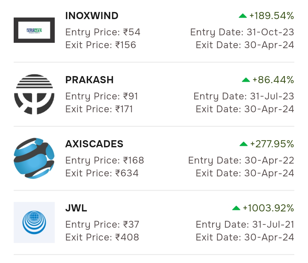 BossInvestor24's tweet image. My personal portfolio grew 9× in 5 years — before taxes, with less than 15% drawdown.
No F&amp;amp;O. No intraday. No shortcuts. Only process and patience.

But it didn’t start like this.
It took two market cycles and two decades to figure out what truly works - which strategy, which…