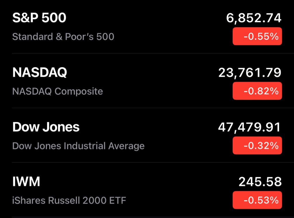 StockMKTNewz's tweet image. The 🇺🇸 stock market is starting out trading today RED

🔴🔴🔴🔴