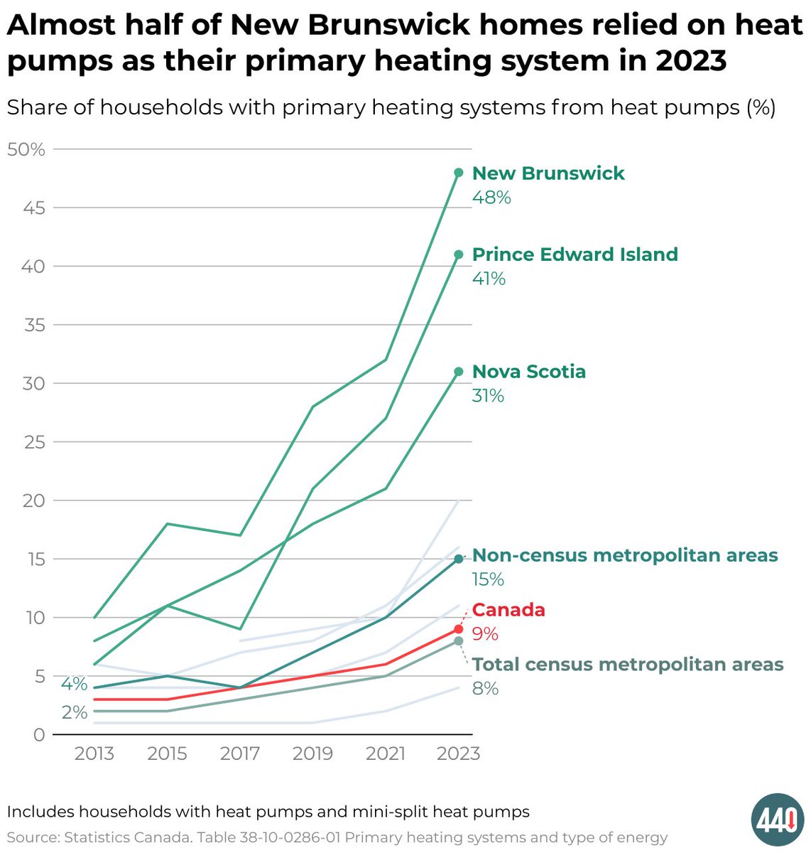 Canadian Climate Institute tweet media