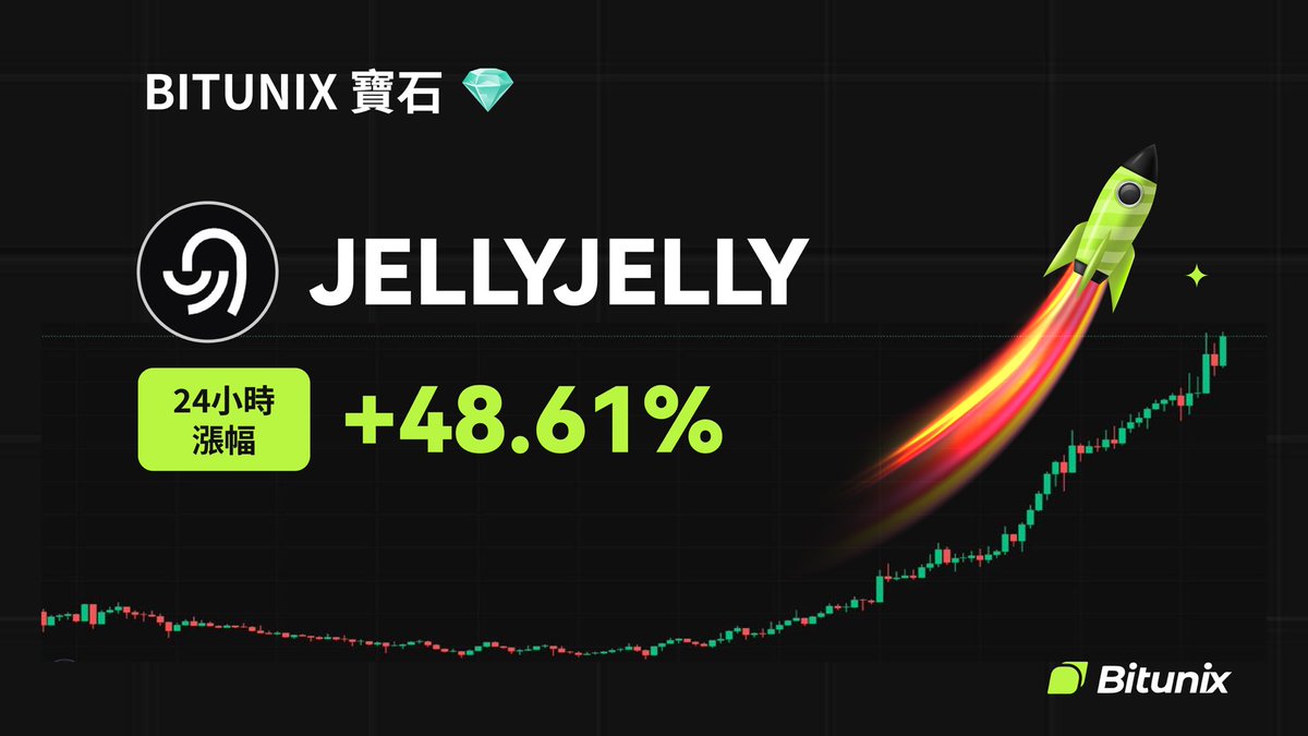bitunix's tweet image. 💎 BITUNIX 寶石 💎
$JELLYJELLY
📈 24H 漲幅: +48.61%
📆 上架於 2025/01/30
🚀 立即交易
bitunix.com/contract-trade…