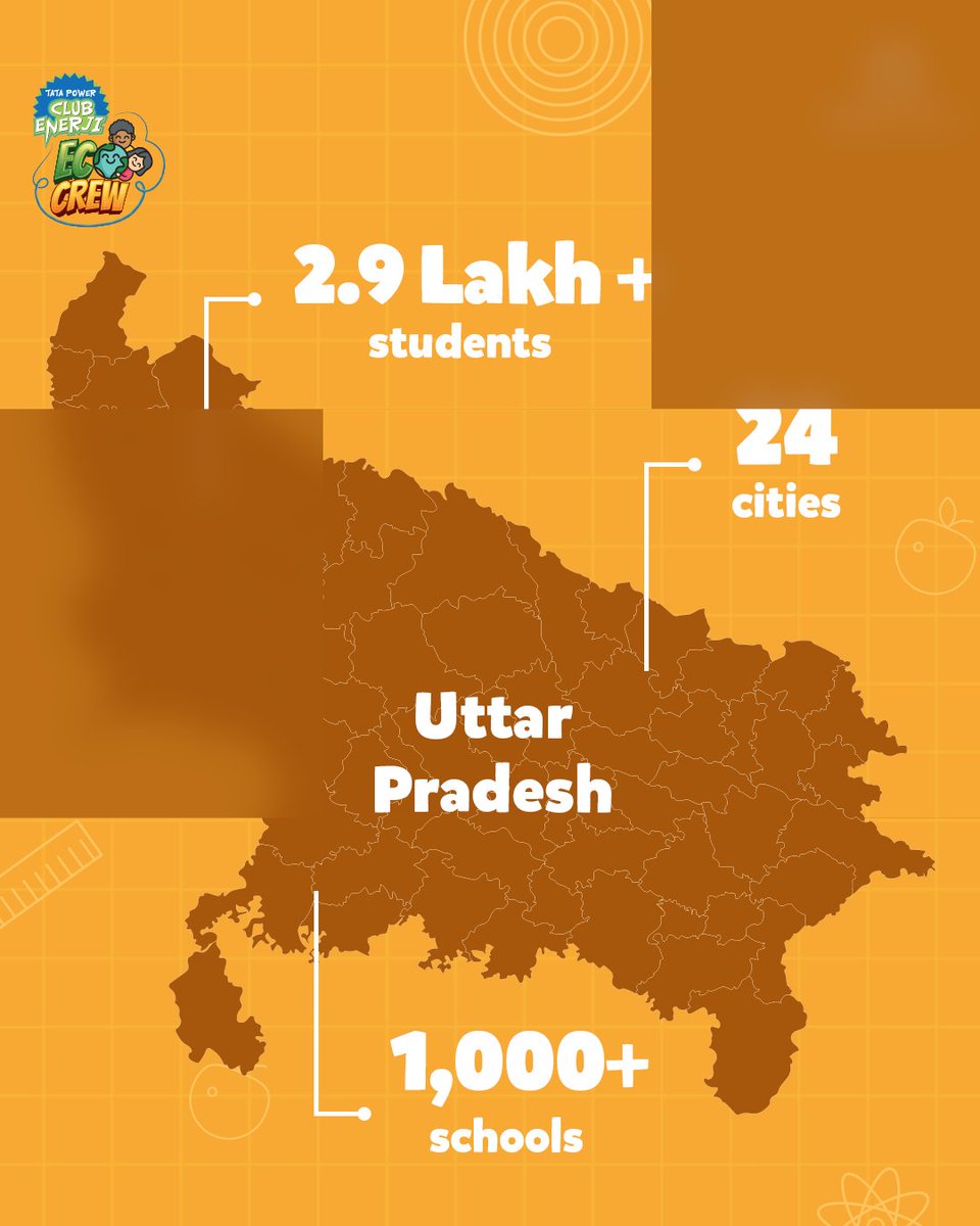 TataPower's tweet image. #EnergyLiteracy #EcoCrew #Sustainability #TataPower #GreenFuture #EcoAwareness #ClimateAction #SwipeAndDiscover #EnergyEfficiency #UttarPradesh #DainikJagran